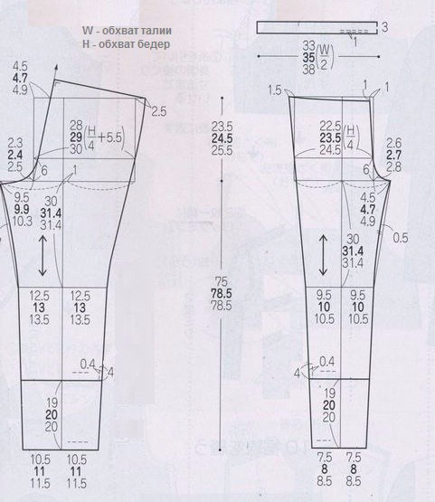 Штаны своими руками. Выкройка штанов: детских, мужских, женских, пижамных, спорт