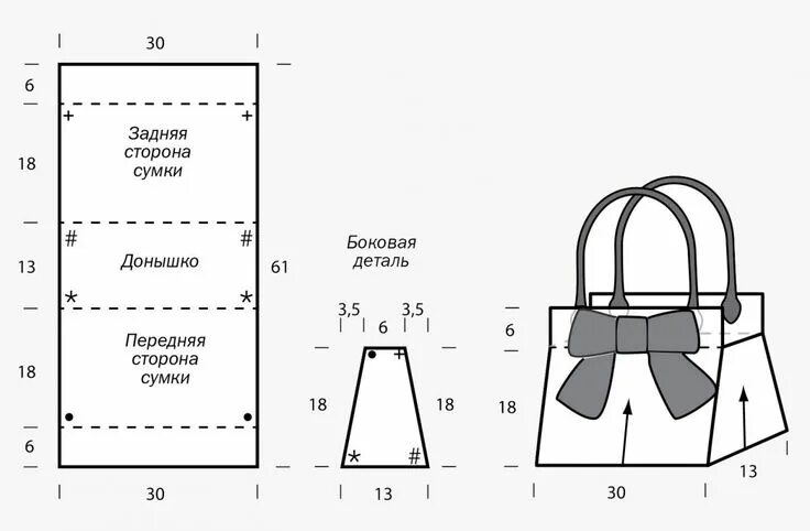 Построение выкройки сумки Выкройка женских сумок из кожи модели и схемы - 82 фото Leather bag pattern, Bag