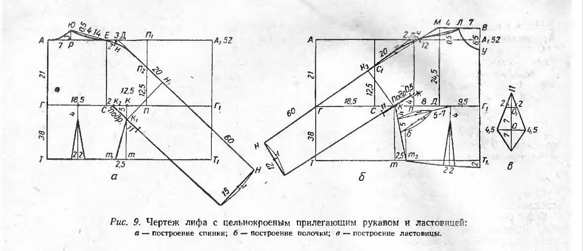 Построение выкройки цельнокроенного рукава 版 型 panosundaki Pin