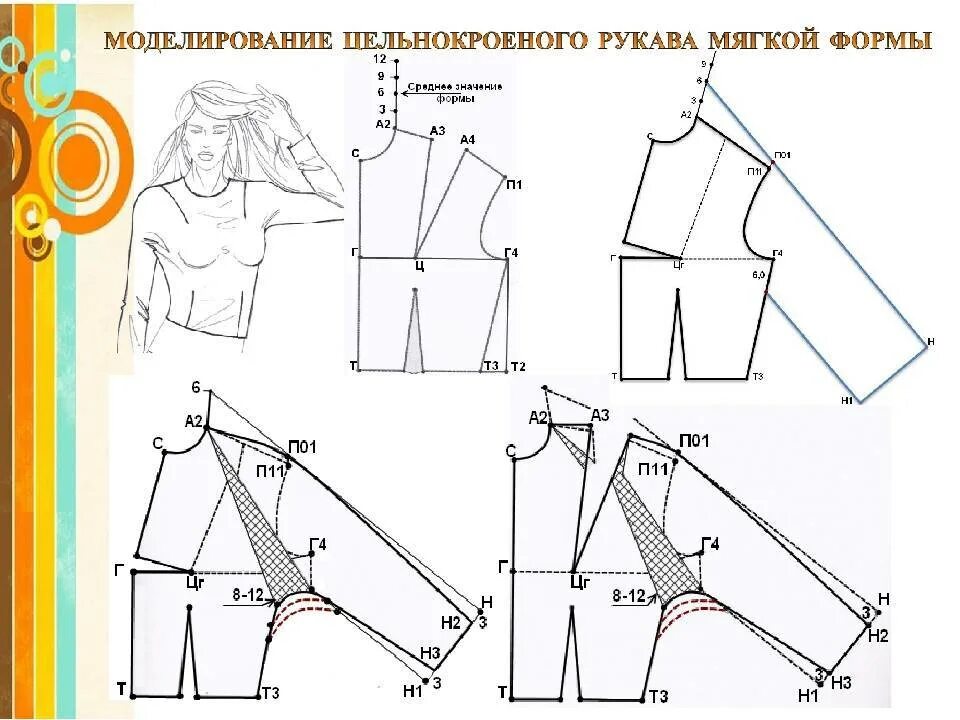 Построение выкройки цельнокроенного рукава Цельнокроеный рукав: выкройка, моделирование одежды, видео мк