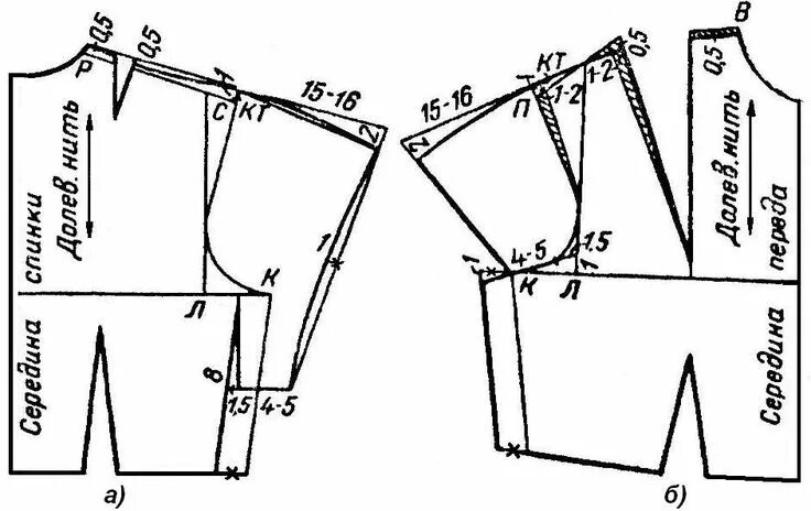 Построение выкройки цельнокроенного рукава Построение чертежа основы лифа с цельнокроеным коротким рукавом и подрезом под п