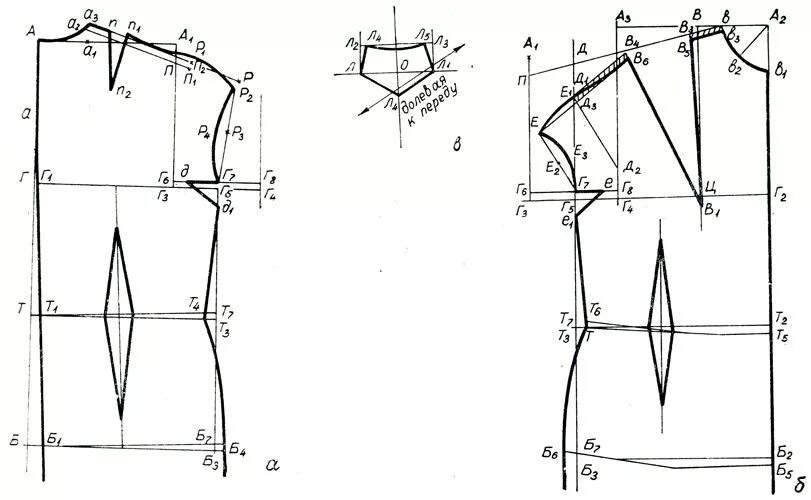 Построение выкройки цельнокроеного платья Рис. 46,а,б,в. Чертеж платья с цельнокроеным коротким рукавом и ластовицей Выкро