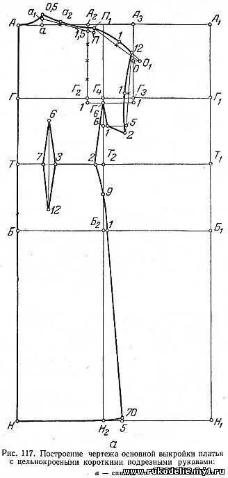 Построение выкройки цельнокроеного платья 17)Построение чертежа основной выкройки платья с цельнокроеными короткими рукава
