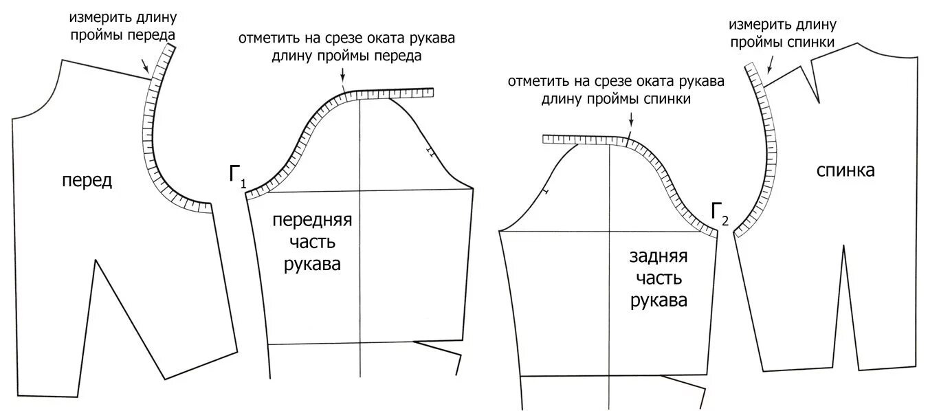 Построение выкройки вшивного рукава для куртки куклы Выкройка рукава Покройка-уроки кроя и шитья Рукава, Выкройки, Шитье