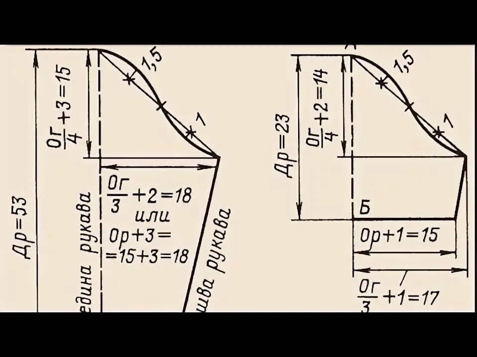 Построение выкройки вшивного рукава для куртки куклы Построение выкройки втачного рукава вязанного изделия. - YouTube