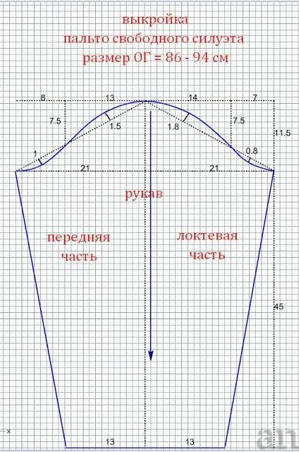 Построение выкройки вшивного рукава для куртки куклы Мастера и умники: Выкройка полупальто свободного силуэта в 2023 г Выкройки, Техн