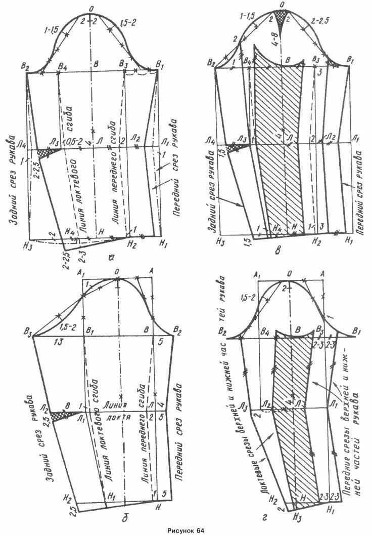 Построение выкройки вшивного рукава для куртки куклы Построение чертежа основы конструкции платья с втачными рукавами и отложным воро