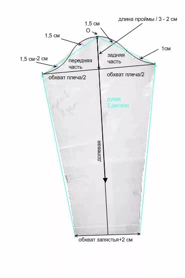 Построение выкройки вшивного рукава для куртки куклы Пин от пользователя Любов Сінілова на доске sewing Выкройки, Учебник по шитью, П