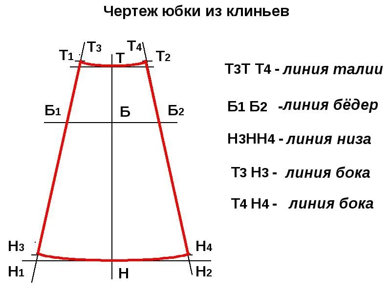 Построение выкройки юбки 4 х клинки Построение юбки из шести клиньев