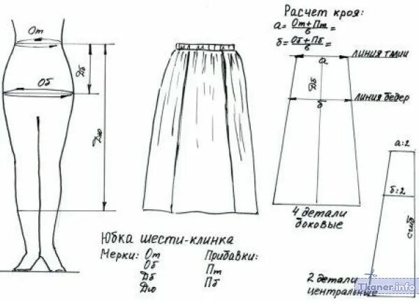 Построение выкройки юбки 4 х клинки Выкройка юбки шестиклинки: пошаговое построение выкройки юбки-шестиклинки.