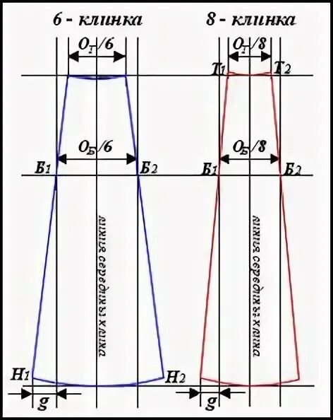 Построение выкройки юбки 4 х клинки Идеи на тему "Юбки" (900+) в 2024 г юбка, узоры для юбки, одежда