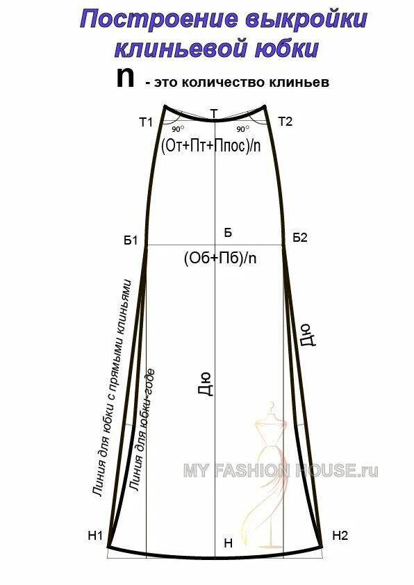Построение выкройки юбки 4 х клинки Выкройка клиньевых юбок . Выкройка юбки-годе, четарехклинки, шестиклинки. Выкрой