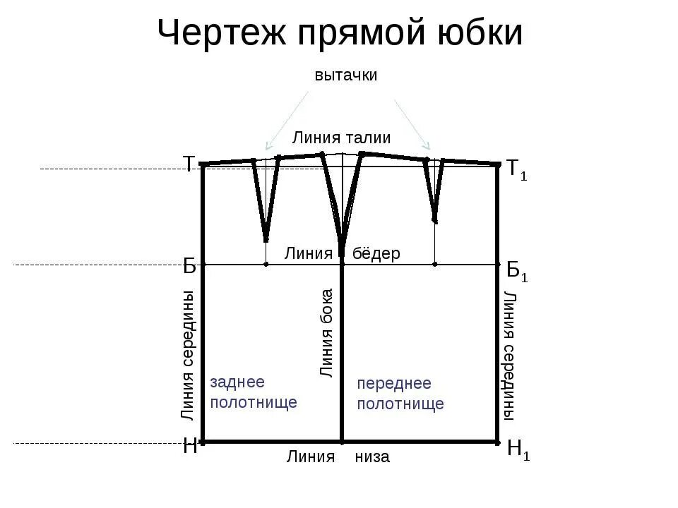 Построение выкройки юбки Картинки ПОШАГОВАЯ ИНСТРУКЦИЯ ВЫКРОЙКИ ПРЯМОЙ ЮБКИ