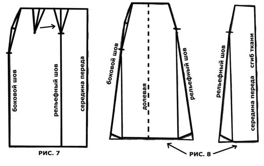 Построение выкройки юбки а силуэта Юбка трапеция: выкройка, 12 вариантов моделирования, кроя и пошива