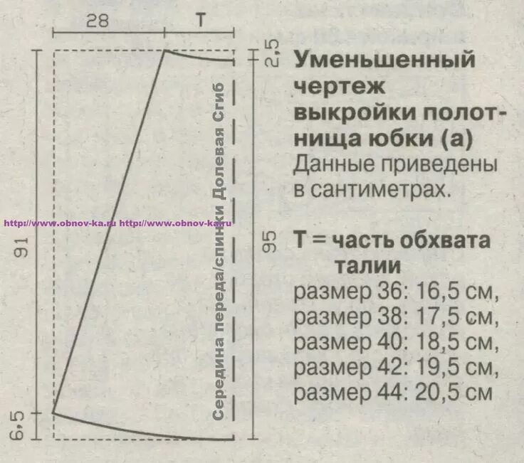 Построение выкройки юбки а силуэта Пин от пользователя Леночка на доске Швейные идеи Выкройки, Юбка, Длинные юбки