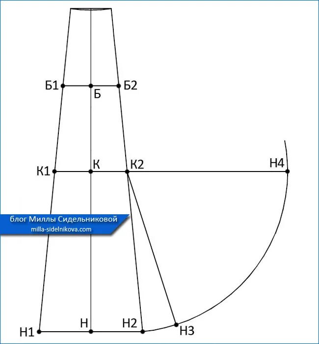 Построение выкройки юбки годе 6 клиньев Выкройка клина юбки годе Shtampik.com