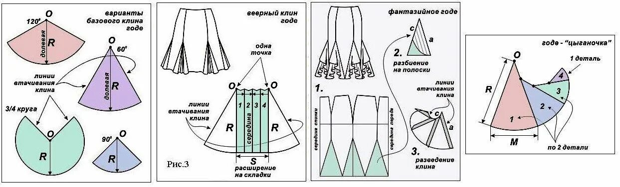 Построение выкройки юбки годе 6 клиньев Godet skirt with inserts pattern Выкройки, Юбка, Модели