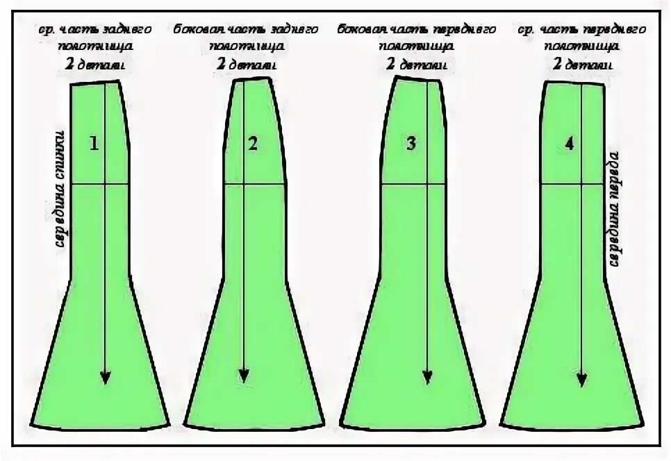 Построение выкройки юбки годе 6 клиньев Юбка годе мастер класс