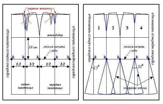 Построение выкройки юбки годе 6 клиньев Юбка восьмиклинка: построение выкройки, варианты моделирование, 8 моделей