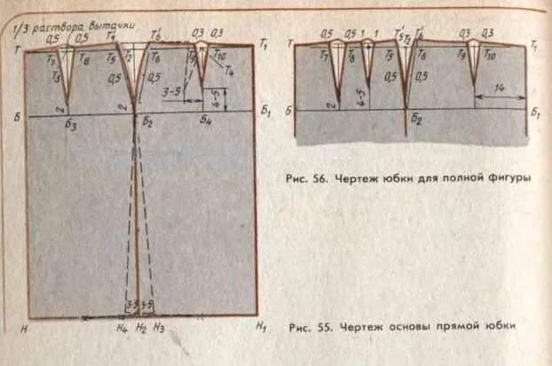 Построение выкройки юбки на выпуклые ягодицы Выкройка прямой юбки