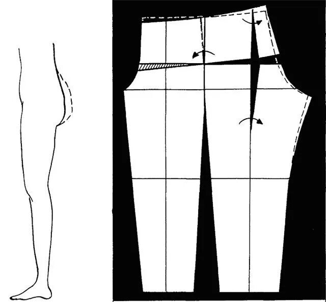 Построение выкройки юбки на выпуклые ягодицы Конструктивные дефекты в брюках. Шитье, Выкройки, Пошив брюк