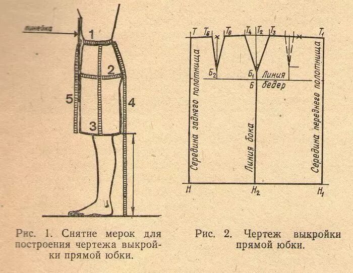 Построение выкройки юбки прямой для начинающих пошаговая Шьём Татьяна Полякова Фотографии и советы на Постиле