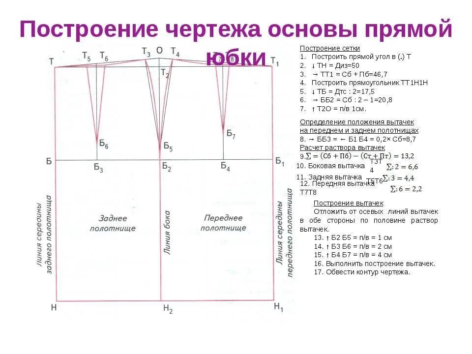 Построение выкройки юбки прямой с выпуклыми ягодицами Технология. Девочки 7 а класса. Строим юбку, чертёж и описание добавляю. 2022 8 