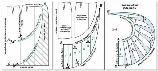 Построение выкройки юбки спираль моделирование юбки бохо: 12 тыс изображений найдено в Яндекс.Картинках Выкройки,