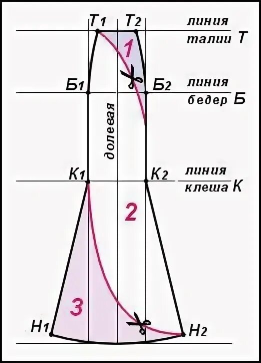 Построение выкройки юбки спираль Спиральная юбка гаде техника кроя Dress sewing patterns, Skirt patterns sewing, 