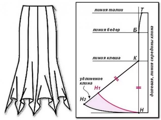 Построение выкройки юбки спираль Цельноваляная юбка годе. Работа на сложном шаблоне., фото № 1 Схема для шитья юб