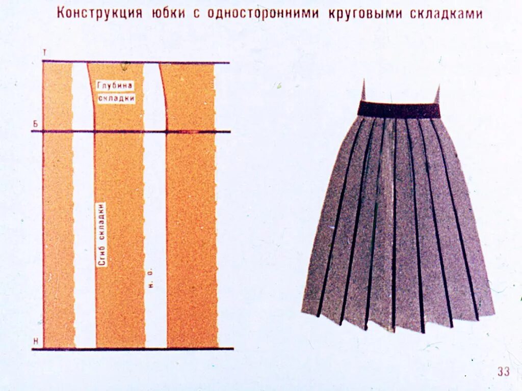 Построение выкройки юбки в складку Смотреть диафильм Конструирование женских юбок и брюк. Часть 1