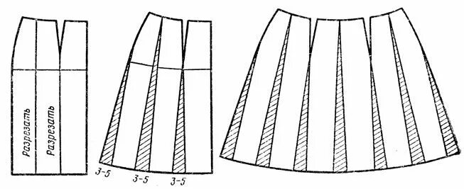 Построение выкройки юбки в складку Для изготовления юбки с большим расширением по линии низа (рис 39) выкройку можн