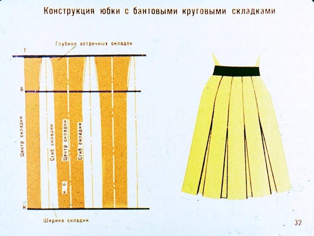 Построение выкройки юбки в складку Смотреть диафильм Конструирование женских юбок и брюк. Часть 1