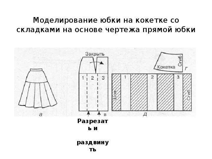 Построение выкройки юбки в складку Презентация по технологии "Моделирование прямой юбки"