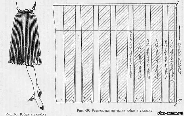 Построение выкройки юбки в складку Расчет необходимого количества ткани для юбки в круговую складку