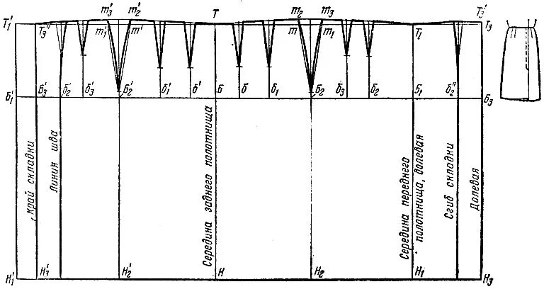 Построение выкройки юбки в складку Схема теннисной юбки