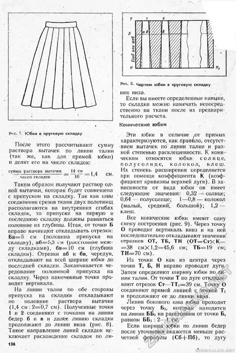 Построение выкройки юбки в складку Платье с юбкой в складку. инструкция по распечатке выкроек и последовательность 