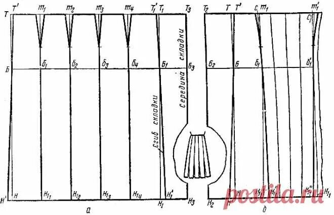 Построение выкройки юбки в складку Особенности конструирования прямых юбок со складками 1979 Янчевская Е. Шитьё Пос