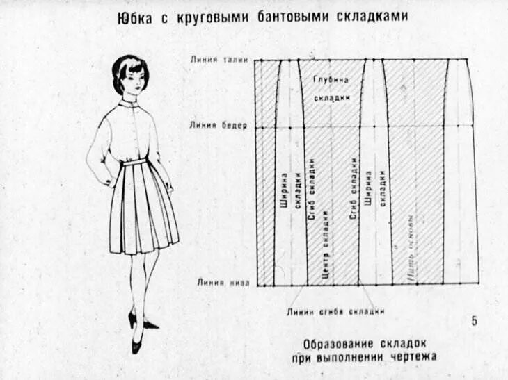 Построение выкройки юбки в складку Выкройка юбки с бантовыми (встречными) складками