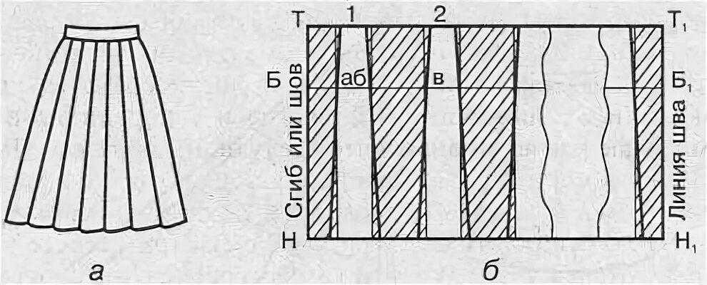 Построение выкройки юбки в складку Юбка в складку: выкройка. С чем носить юбку в складку :: SYL.ru