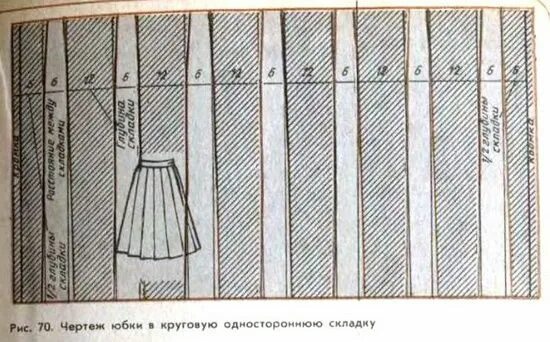 Построение выкройки юбки в складку Как сшить юбку со складками (юбка "Татьянка") Дама Сшить юбку, Юбка, Юбка в скла