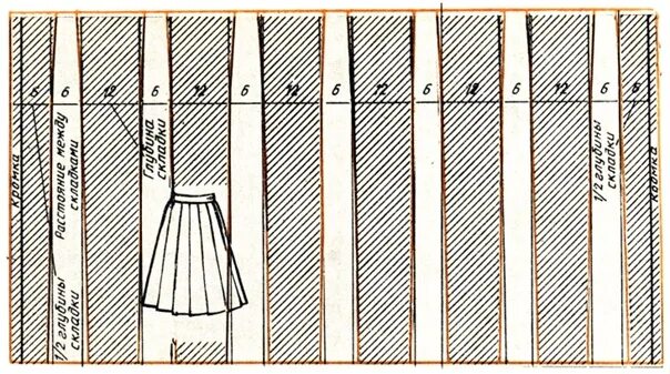 Построение выкройки юбки в складку Вчера в чате доната задали вопрос, как шить юбку в складку. И как оказалось, эта