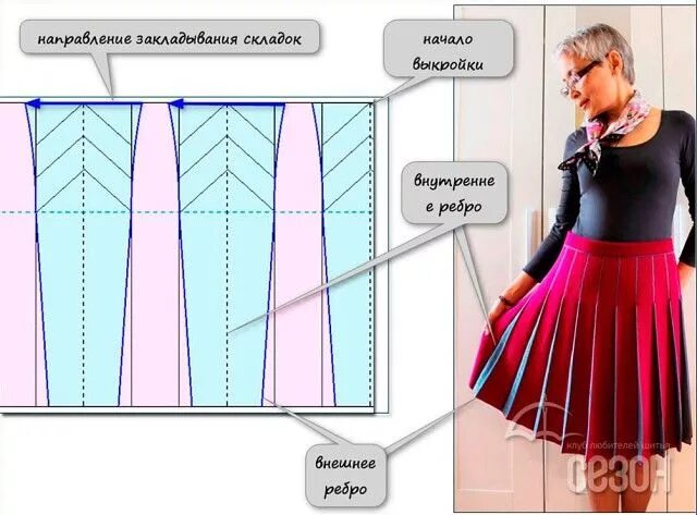 Построение выкройки юбки в складку Пин на доске Аминка