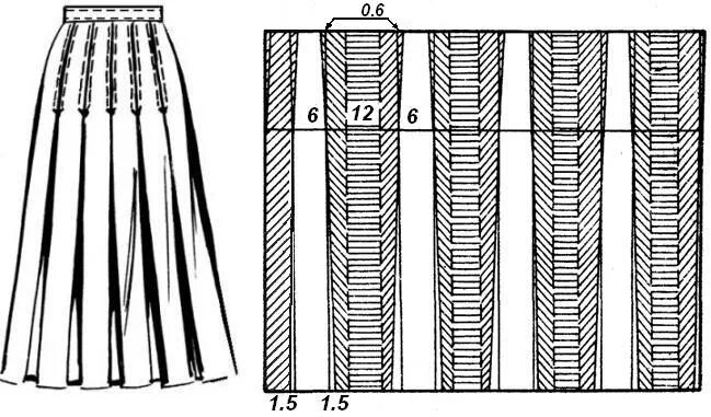 Построение выкройки юбки в складку Выкройка юбки в складку для девочки с фото