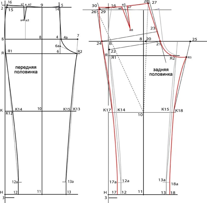 Построение выкройки женских брюк идеальной Построение основы чертежа брюк