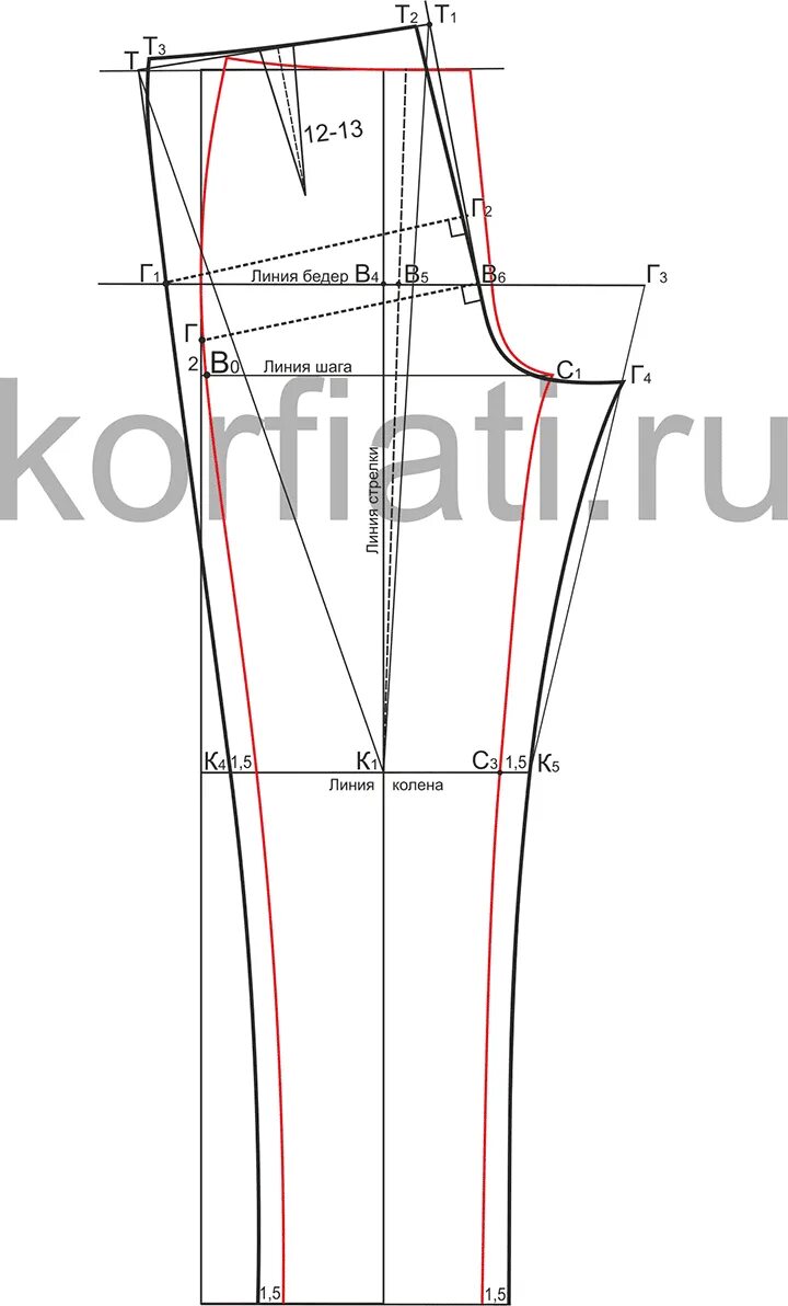 Построение выкройки женских брюк идеальной Базовая выкройка женских джинсов от Анастасии Корфиати Узорчатые брюки, Выкройки