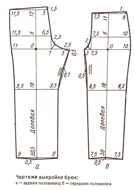 Построение выкройки женских брюк на резинке Выкройка детских спортивных штанов Costura para iniciantes, Noções de costura, M
