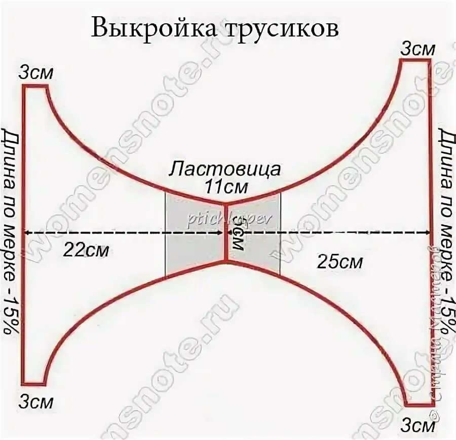 Построение выкройки женских трусиков ПОСТРОЕНИЕ БАЗОВОГО ЧЕРТЕЖА И ТЕХНИЧЕСКОЕ КОНСТРУИРОВАНИЕ ЖЕНСКОГО БЮСТГАЛЬТЕРА 