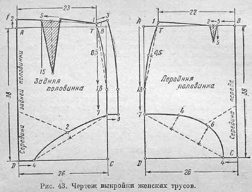 Построение выкройки женских трусиков женская одежда Выкройки, Выкройка шортов, Нижнее белье выкройка