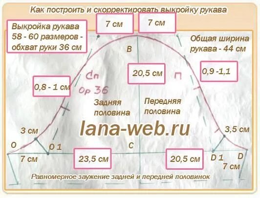 Построение выкройки женского рукава Удачные готовые выкройки рукавов 44 - 58 размеров Выкройки, Шитье, Рукав